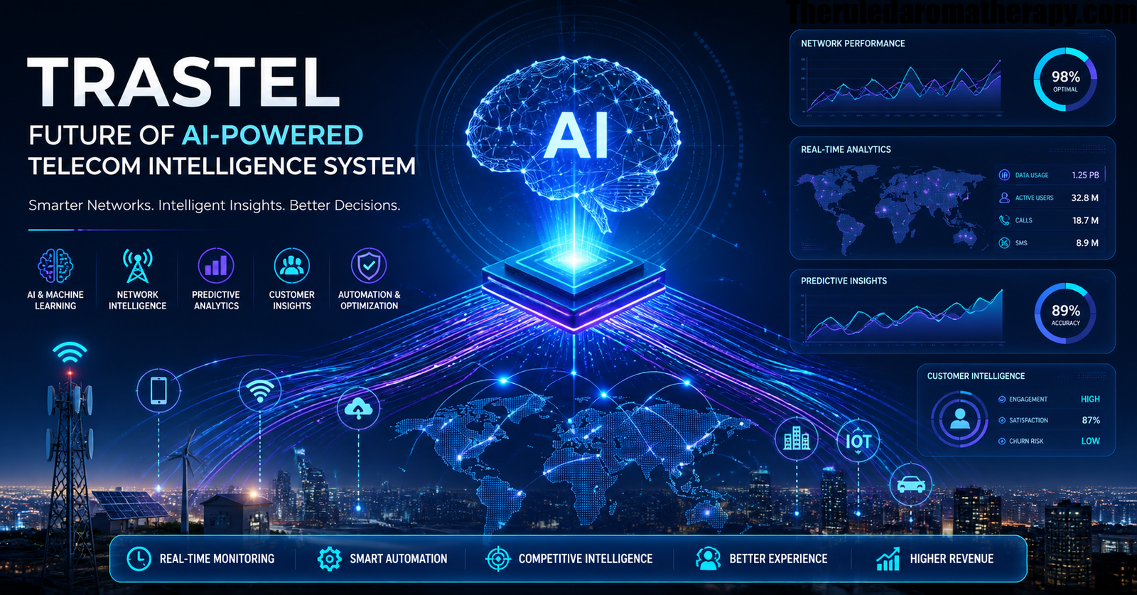 AI-powered telecom intelligence system showing futuristic analytics dashboard, network data visualization, IoT connections, and global digital connectivity concept for Trastel framework.